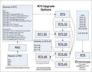 Upgrade-to-R75v5b-border