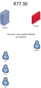 TACACS2