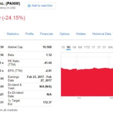 PANW- Wow